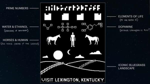 The advertisement currently headed for the TRAPPIST-1 star system.