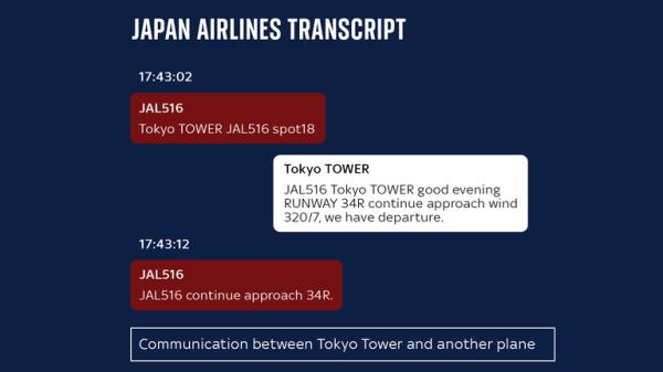 Japan plane crash trans<em></em>cript
