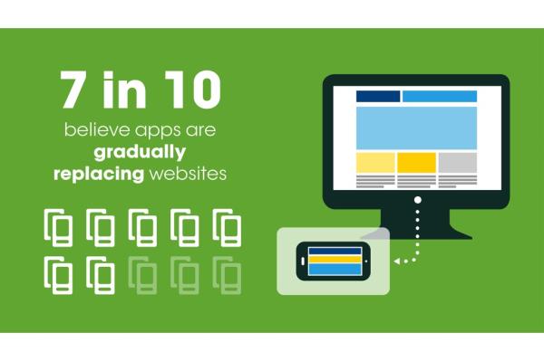 More than one in four (26%) think they can go a year without using a standard computer browser.