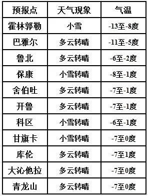预计周六北卡罗莱纳州山区将再次降雪这是最新的天气预报_周六天气预报_周六周日天气情况