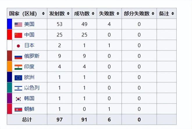 1996年阿丽亚娜火箭爆炸_欧洲阿丽亚娜5号火箭的最后一次发射被推迟_阿丽亚娜火箭发射视频