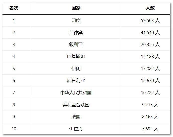 印度撤走外交官_吹捧印度的外交官_在Nijjar被杀后,khalistis现在在英国对印度外交官进行海报