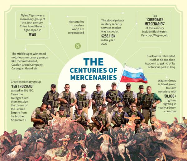 战争之犬：从一万人，黑水到瓦格纳，2500年的雇佣兵故事｜商业标准报
