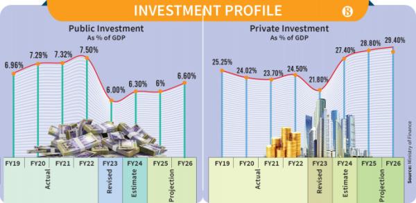 私人投资真的会大幅增加吗？｜商业标准