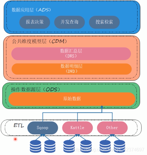 模型设计、数据架构、数据治理一体化大数据平台