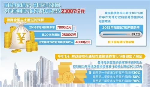 六盘水市：落实一揽子减债措施用好置换债券加快高风险高成本债务置换