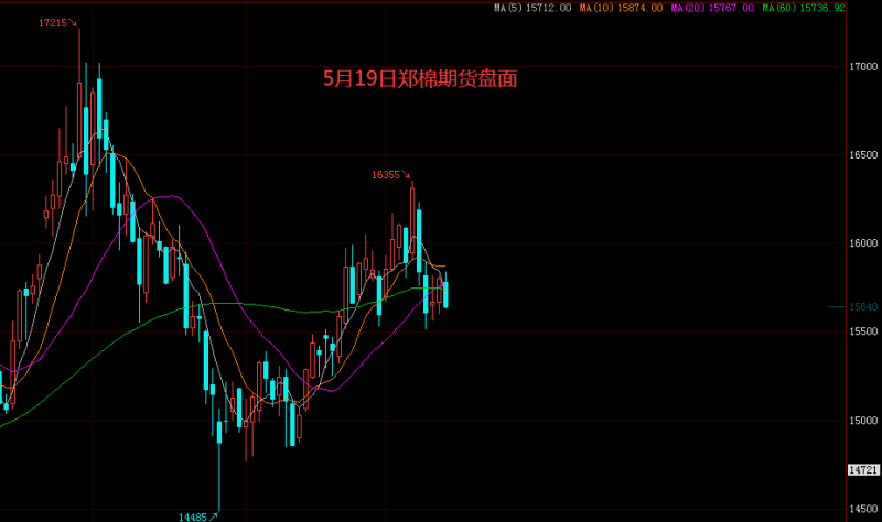 【津巴新闻】又涨了！ 基本商品价格创下新高，原因如下......