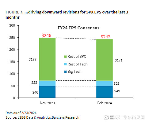 股市5种常见的积极趋势