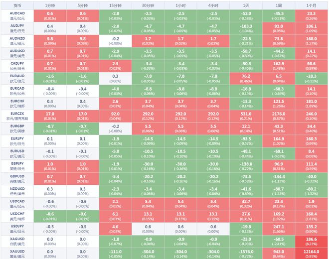 美股开盘前必读：三大股指期货涨跌互现，Madrigal涨逾24%