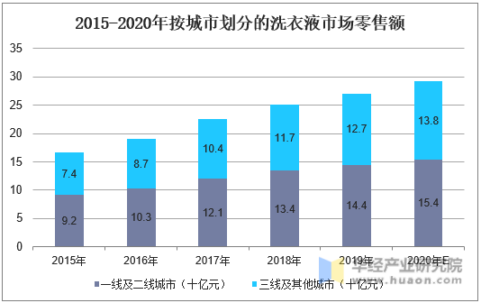 2024年中国零售额五大趋势； 中国快速消费品市场稳步复苏