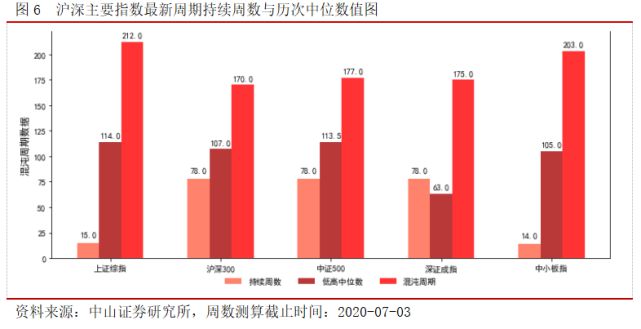 投资教育讲座｜ 了解ETF家族（八）主流ETF品种及成长性泛基指数特点：中证10