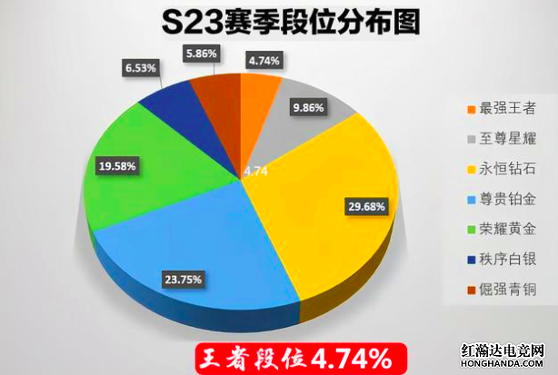 早服3.21：7天后，排名系统大修，灵宝回归，赛季皮肤正式回归。