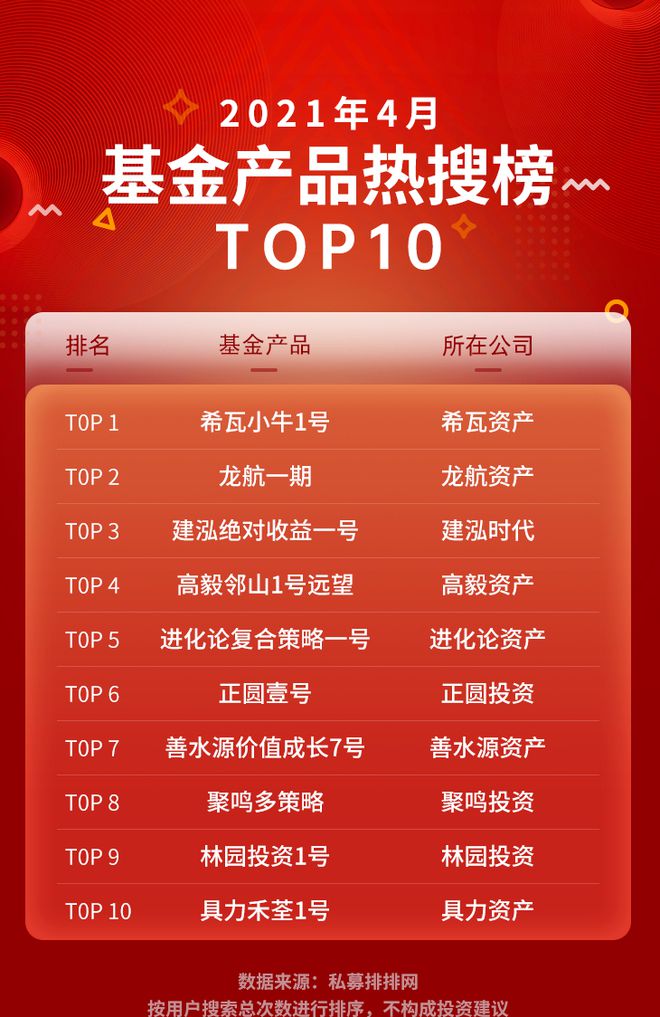 《私募投资基金监督管理条例》（第六十一条）解释