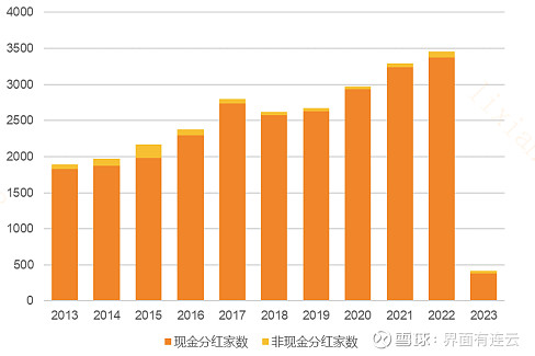 人工智能正在分裂，医药正在飙升，但寻求稳定的聪明资金今年正在回归表现最佳的行业。