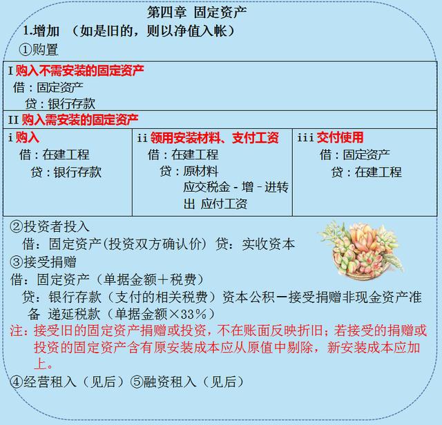 揭秘获取无形资产的秘密：外包自研完整指南，让你的企业资产翻倍！