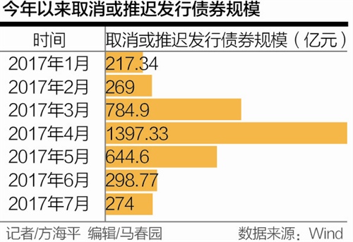 《35号文件》城投公司现在发行产业债情况如何？ 详细案例讲解。