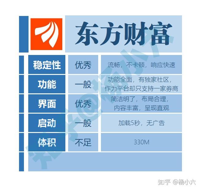 低佣金开设股票账户指南！每万元佣金0.854。 请分享开户链接。