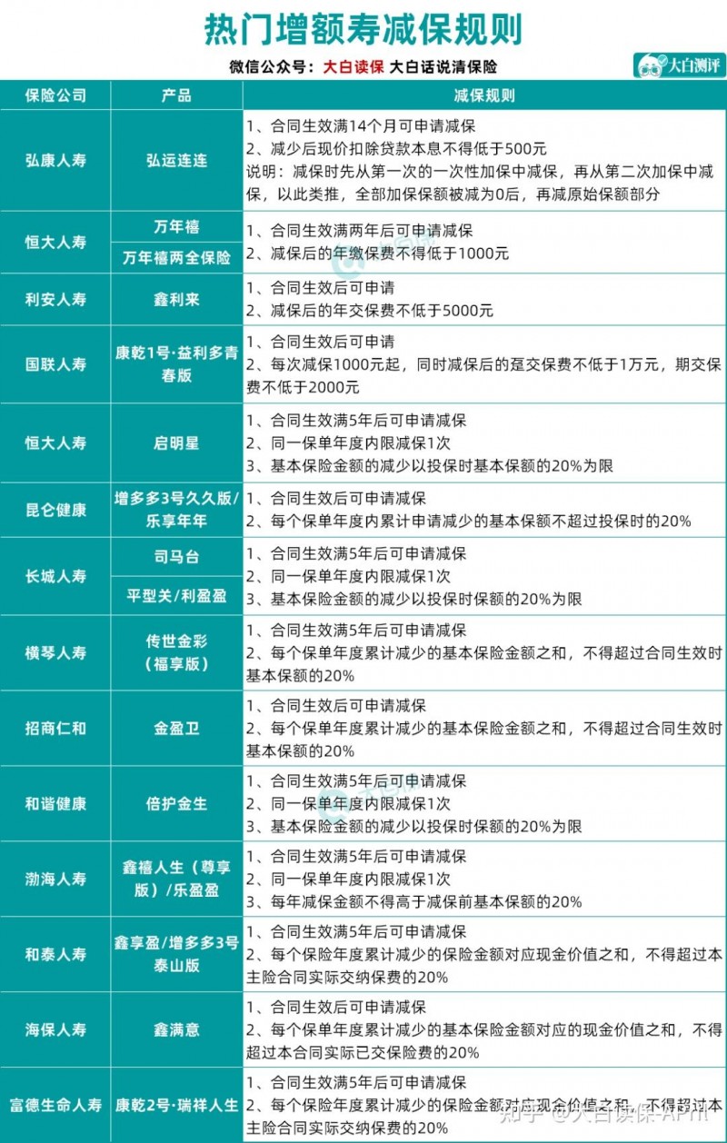 C端产品和B端产品有什么区别？