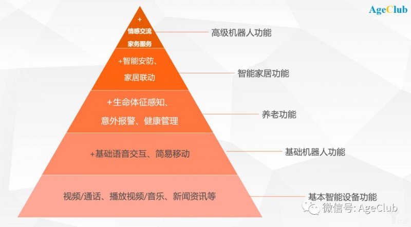 AI加身，突破企业采购第一场景，360智慧商务引爆B2B企业营销新潜力