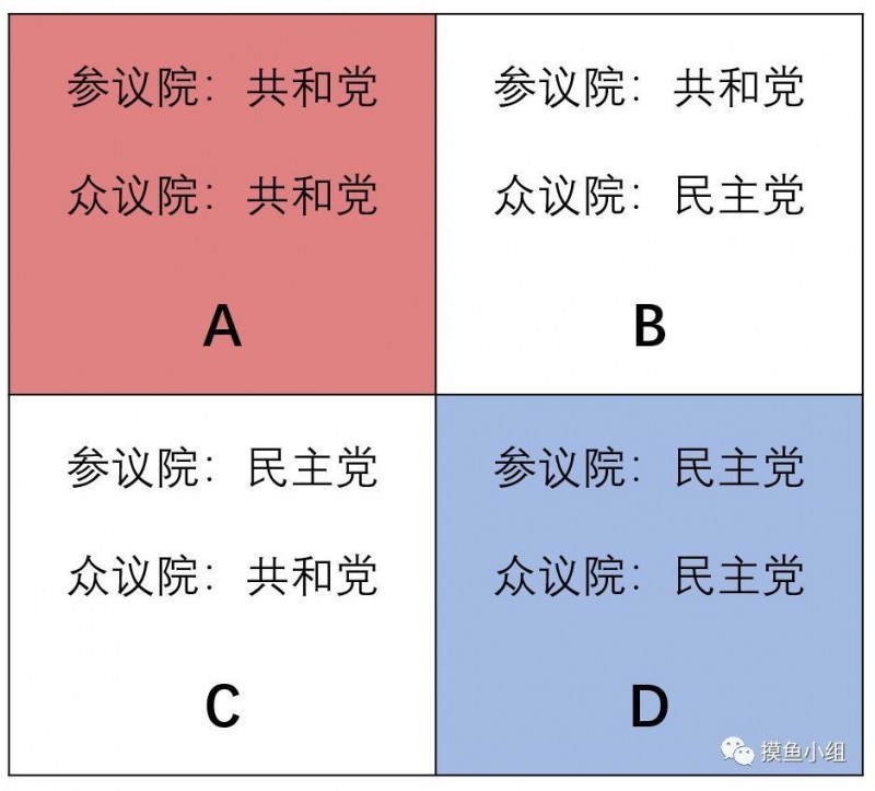 怎么审议政府工作报告_人大审议政府工作报告_政府对参议院正在审议的能源法案充满信心