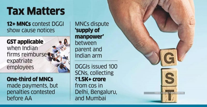 MNCs Challenge GST Notices on Services Received from Expats