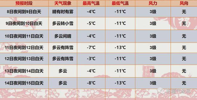 预计周六北卡罗莱纳州山区将再次降雪这是最新的天气预报_周六周日天气情况_本周六天气预报