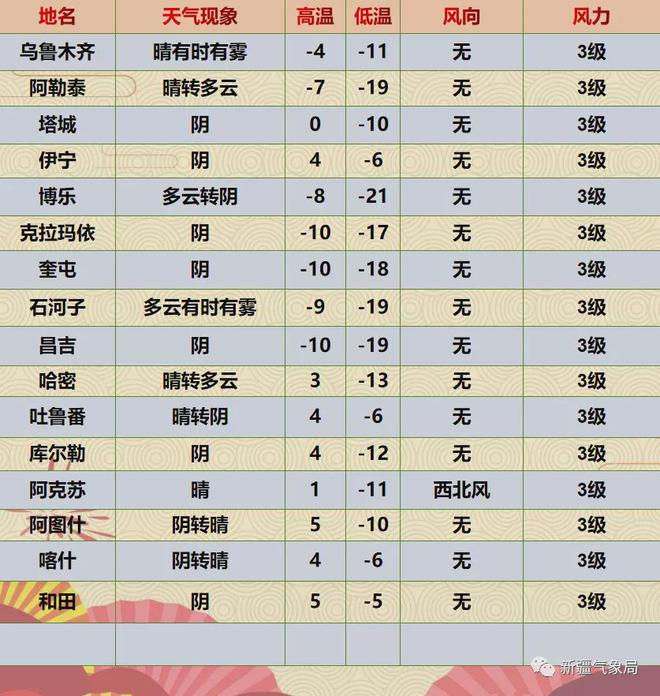 预计周六北卡罗莱纳州山区将再次降雪这是最新的天气预报_周六周日天气情况_本周六天气预报