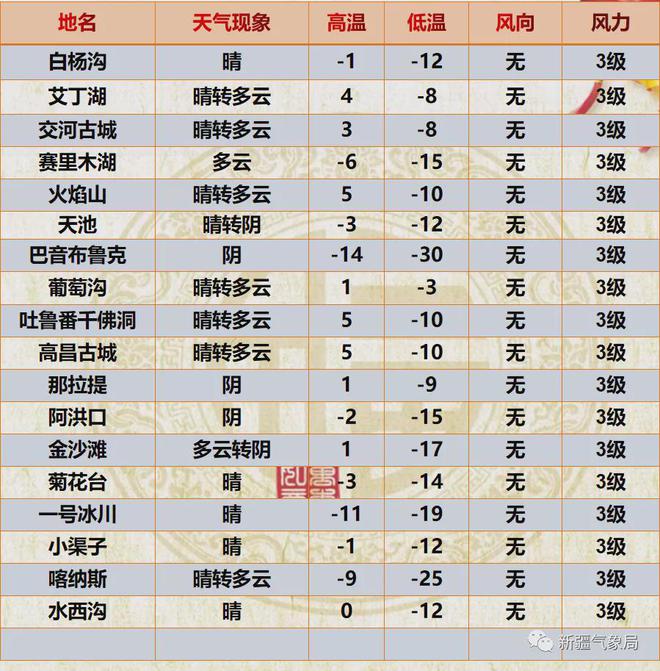 本周六天气预报_周六周日天气情况_预计周六北卡罗莱纳州山区将再次降雪这是最新的天气预报