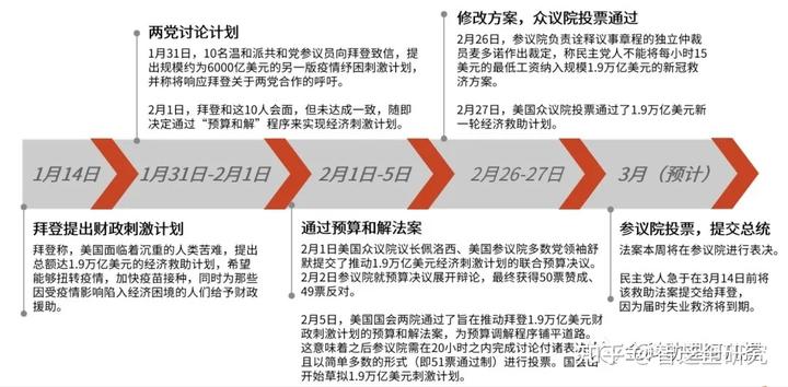 政府工作报告审议发言_政府对参议院正在审议的能源法案充满信心_审议政府工作报告简报