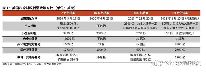 政府对参议院正在审议的能源法案充满信心_审议政府工作报告简报_政府工作报告审议发言