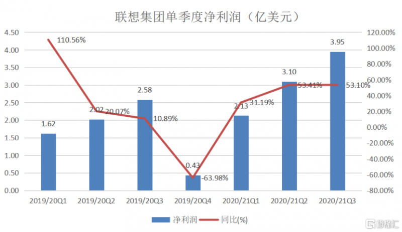 季度业绩快报_业绩季度总结报告_又一个强劲的季度业绩