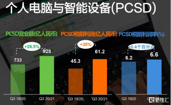 业绩季度总结报告_季度业绩快报_又一个强劲的季度业绩