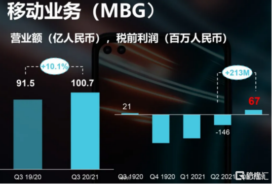 季度业绩快报_又一个强劲的季度业绩_业绩季度总结报告
