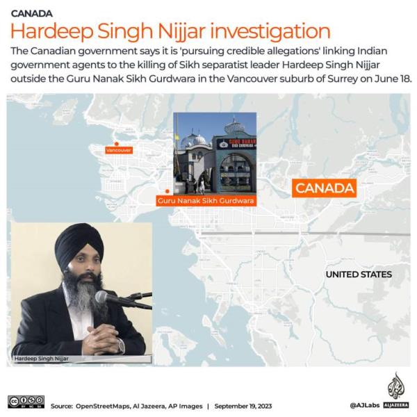 Interactive_HardeepSinghNijjar_Sep19_2023