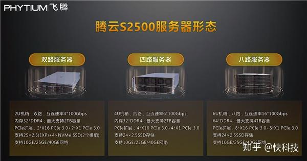 s2500：工业级服务器的卓越之选_卓越技术_卓越制造管理平台