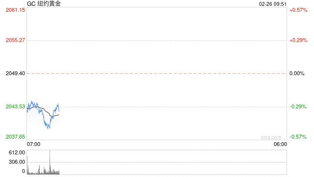 光大期货：降息预期再度落空，短期金价仍无定数