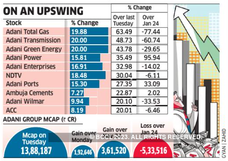 Adani snip 1