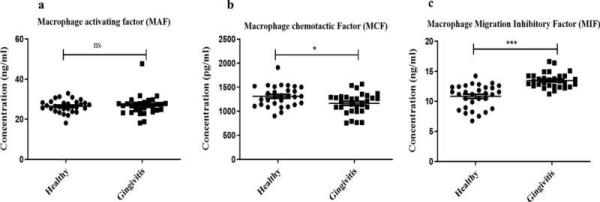 Physical traits of gingivitis identified; discovery holds hope to combat gum inflammation