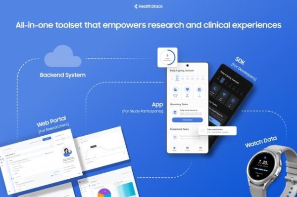 三星在美国医疗科技展上推出HealthStack
