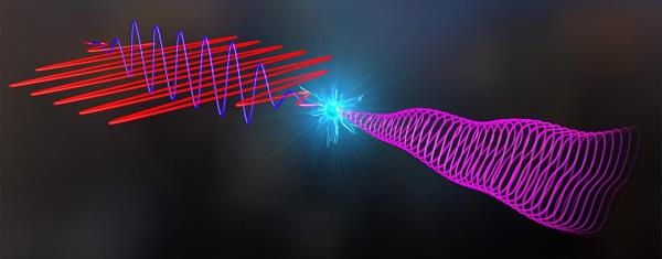 量子光的“金发姑娘”地带：完善椭圆偏振