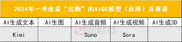 2024Q1人工智能“里程碑”盘点：Sora和Kimi做对了什么