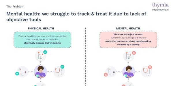 Thymia使用人工智能来评估和跟踪患者的心理健康状况看看它用来获得270万美元的9个幻灯片