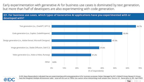 idc code generation grphic
