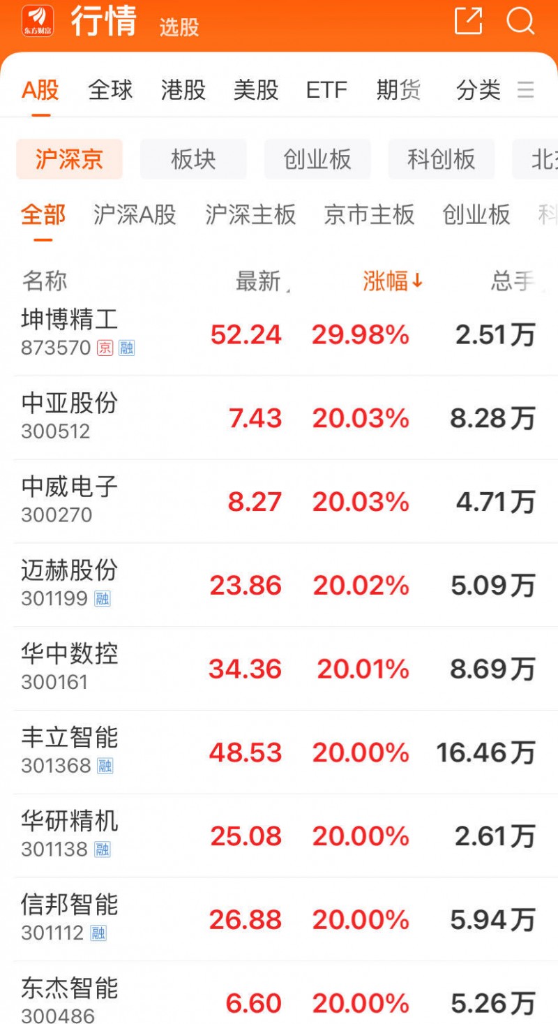 英伟达和OpenAI等公司纷纷入局，近10只个股涨停，30只个股涨幅超过10%，下一个爆点将会是哪些个股？