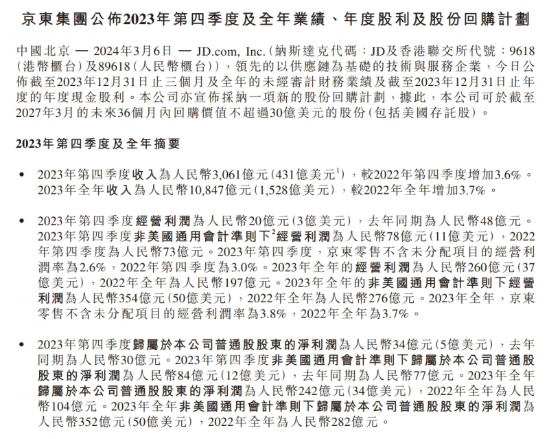 京东计划回购股份，2023年净利润达到242亿元，美股盘前大幅上涨