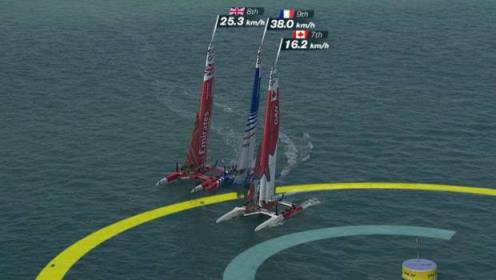 在西班牙帆船大奖赛第一天之后，新西兰排名第六