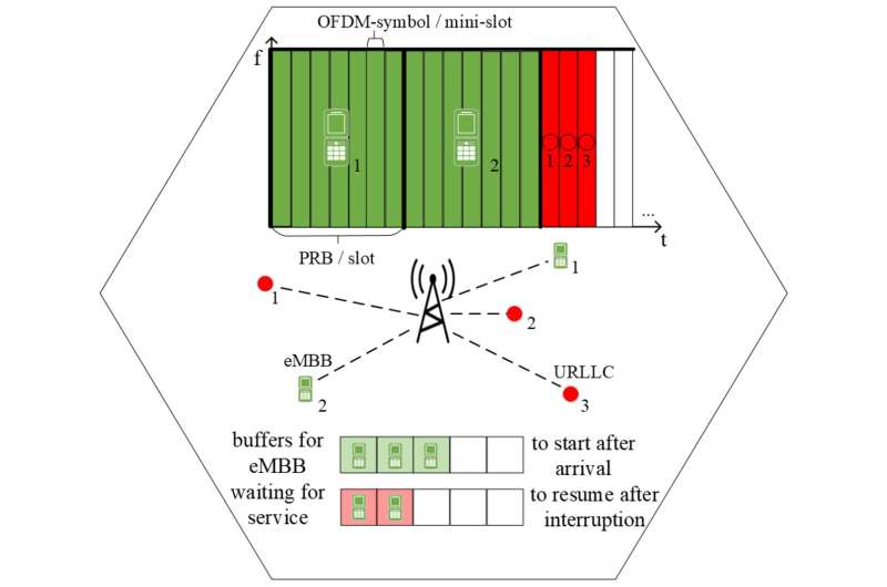 Mathematicians make 5G network scheme more efficient and reliable