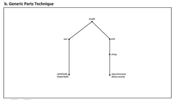 Healthcare ethics? Think like an engineer