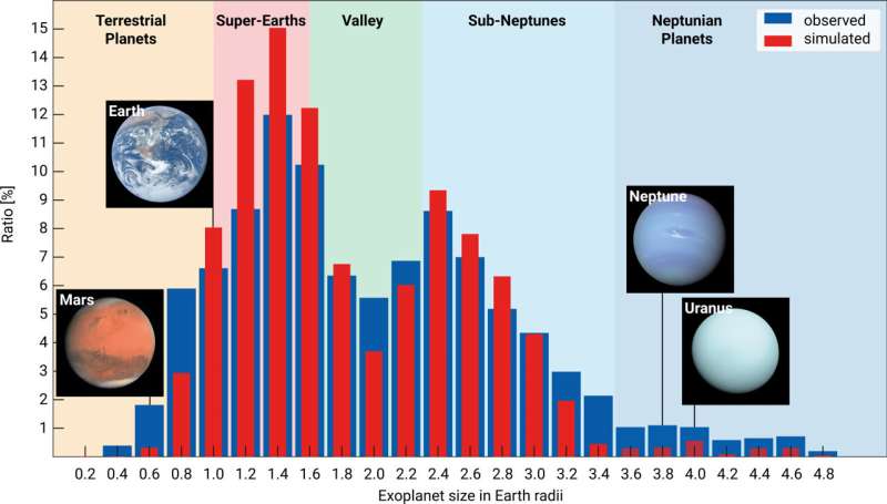 Migration solves exoplanet puzzle