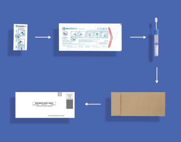 The MyPhenome test.